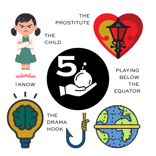 The Five Human Saboteurs