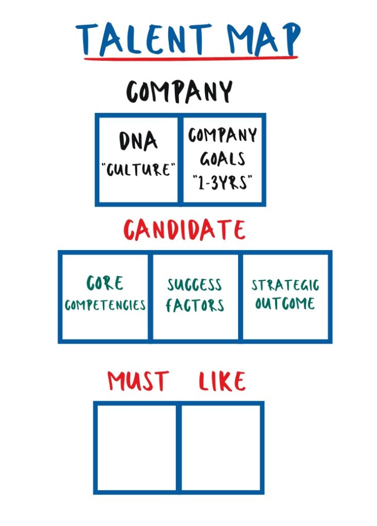 Hiring Is Hard (and More Important Than We Give It Credit For)